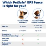Petsafe Guardian® GPS Dog Fence Collar – No subscription needed