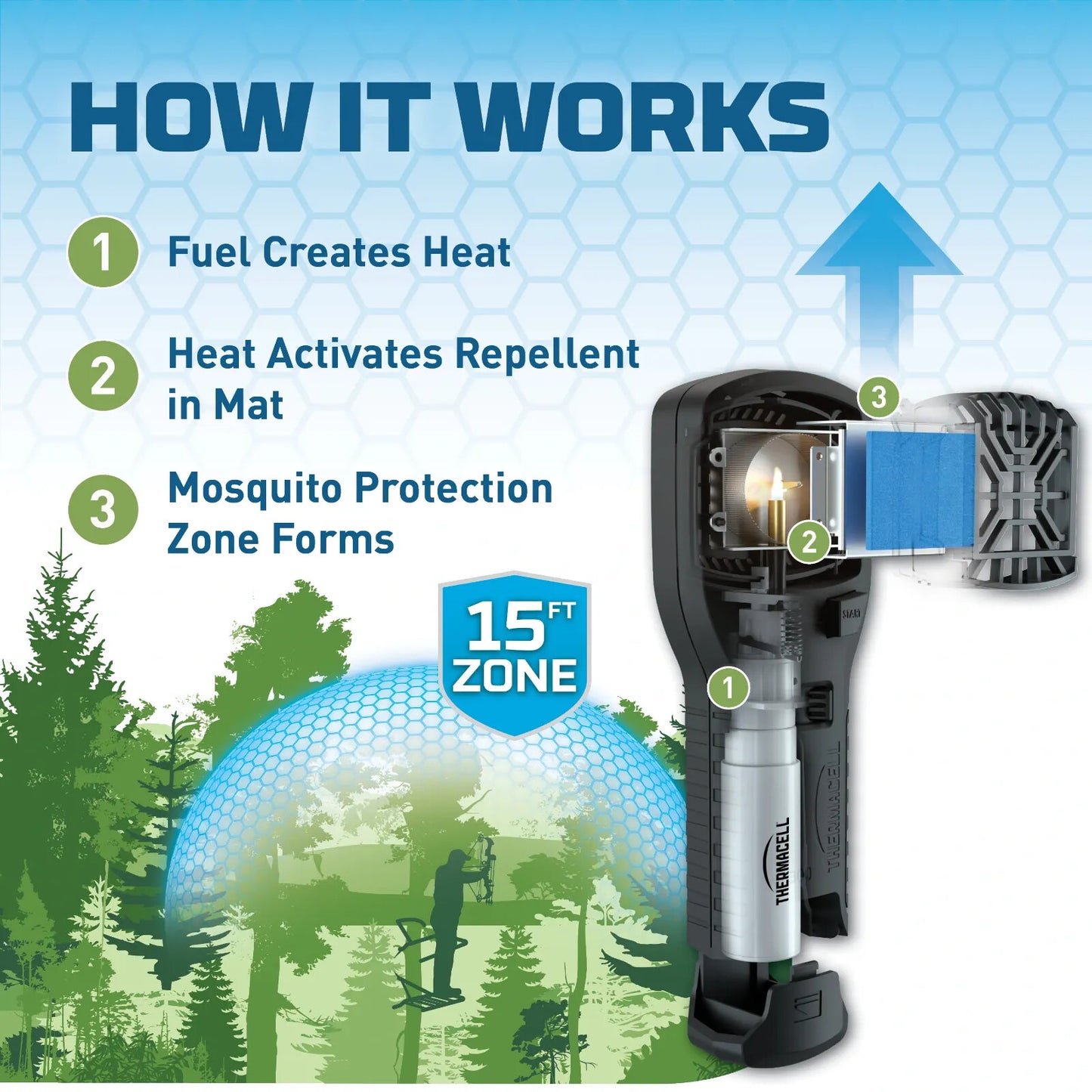 Thermacell MR300 Portable Mosquito Repeller Hunt Pack with Holster